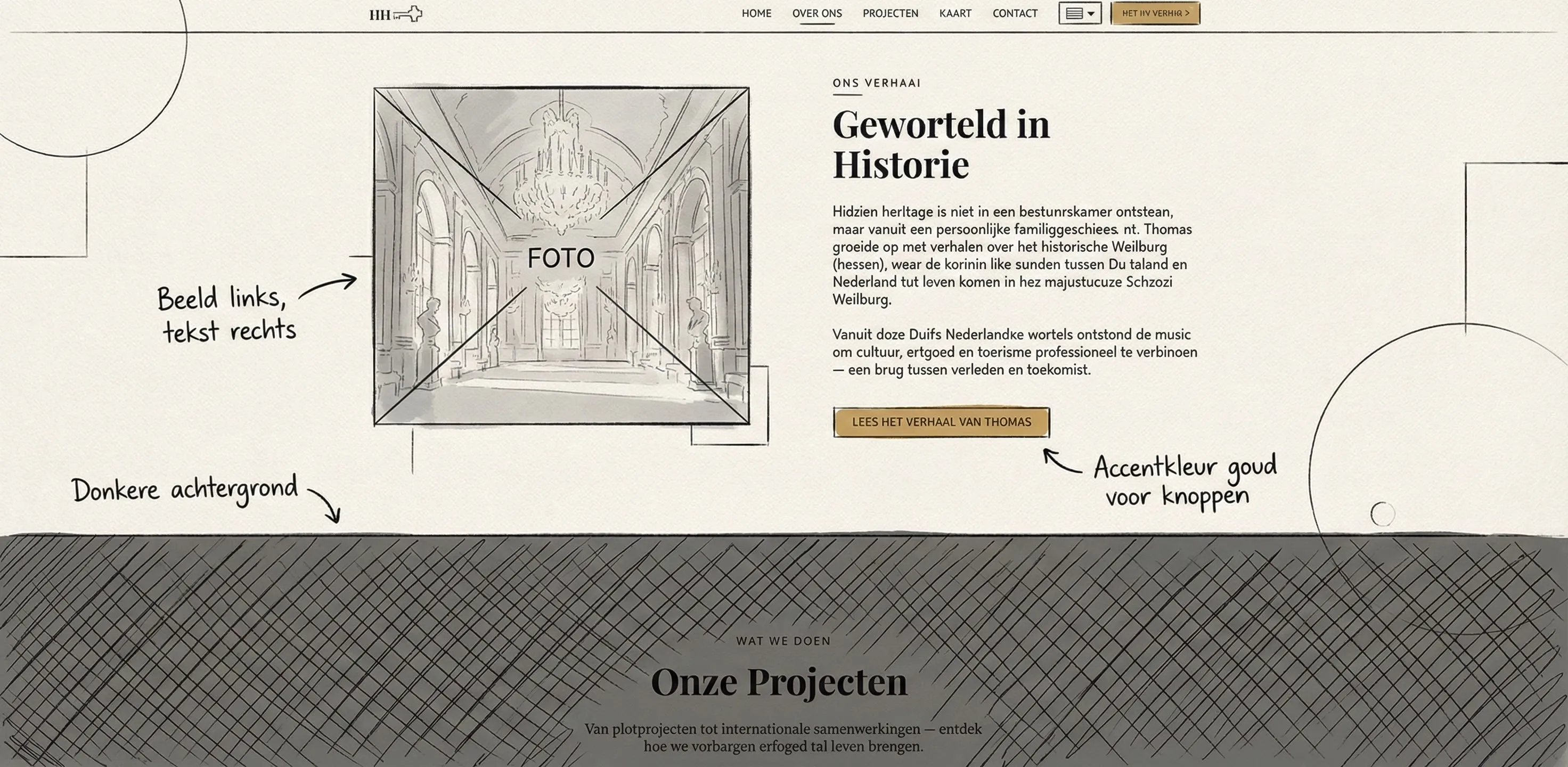 Design Systeem